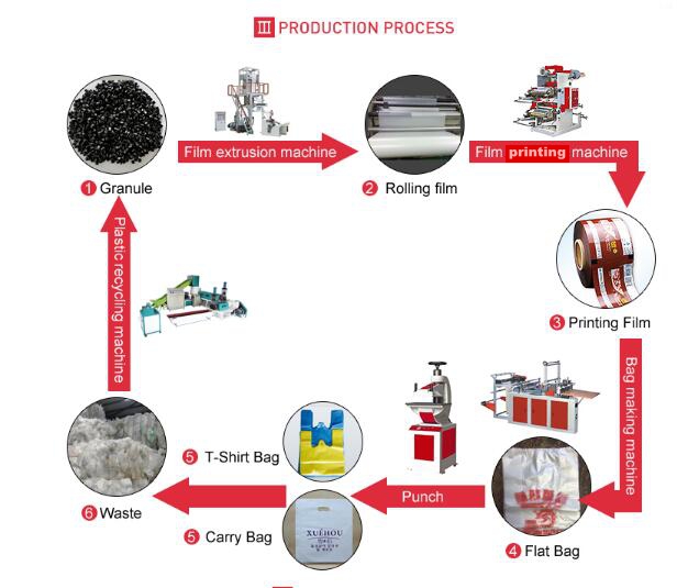 film production process